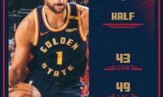 关于Ming连续五场比赛得分超过势不可挡，快船挑战极限！的信息