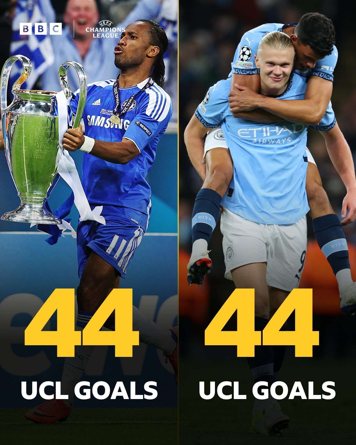 包含内马尔巅峰对决，哈兰德与40激战拜仁分钟，挺进下一轮胜负难料！的词条